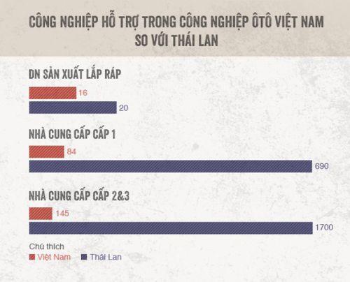 Công nghiệp hỗ trợ cho xe hơi Made in Vietnam tại sao không?