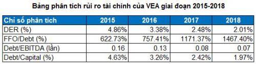 VEA - Sau cơn mưa liệu trời có sáng?