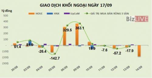 Chứng khoán 24h: VN-Index tăng tốt hơn nhiều chỉ số khu vực