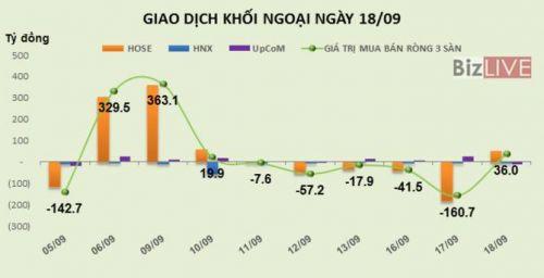 Chứng khoán 24h: Nhiều công ty chứng khoán mất tiền trong vụ FTM