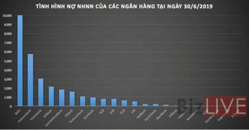 Giảm lãi suất điều hành: Ngân hàng nào hưởng lợi?
