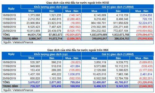 Chứng khoán Tuần 16-20/09/2019: Dòng tiền nhập cuộc
