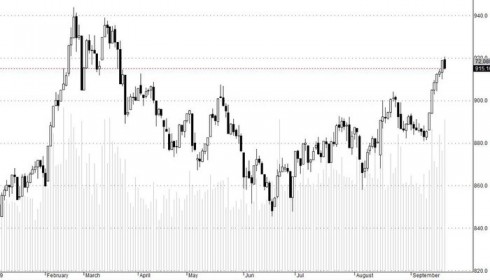 Blog chứng khoán: Cầu đỡ ETF không đủ "máu lửa"