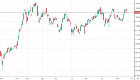 Xu thế dòng tiền: Vướng ETF, VN-Index vẫn chưa "công phá" được ngưỡng 1.000 điểm