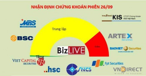 Nhận định chứng khoán 26/9: Giai đoạn thử thách sự kiên nhẫn