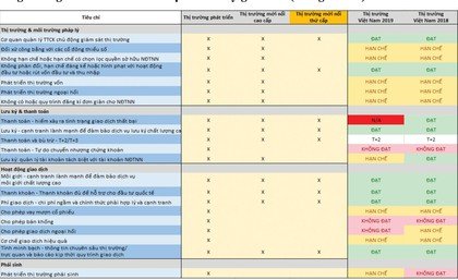 Nâng hạng, chờ phán quyết từ FTSE