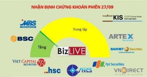 Nhận định chứng khoán 27/9: Có thể giải ngân thăm dò