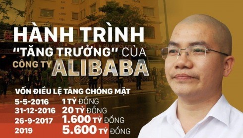 Ba anh em Nguyễn Thái Luyện dùng 600ha "đất ảo" làm "mồi nhử" kinh doanh đa cấp lừa 2.500 tỷ