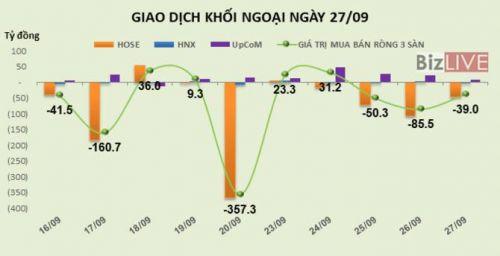 Chứng khoán 24h: VCB lại vượt đỉnh, thị trường hưởng lợi