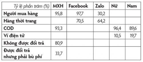 Nhộn nhịp mua bán trên mạng xã hội