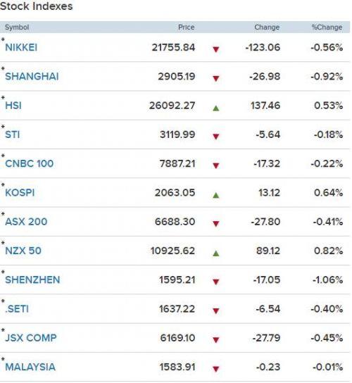 Chứng khoán 24h: VN-Index lại hụt mốc 1.000 điểm phiên chốt NAV quý III/2019