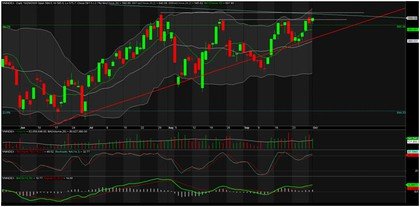 TA focus (phiên 2/10): Tiền lớn không dễ dàng từ bỏ cơ hội