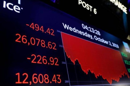 Dow Jones “bốc hơi” gần 500 điểm, tiếp tục có khởi đầu quý 4 tồi tệ