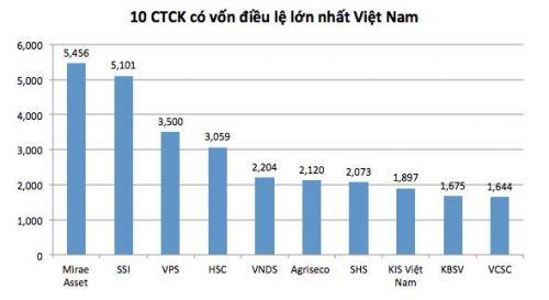 Vì sao dòng vốn từ xứ sở Kim Chi đang đổ mạnh vào thị trường Việt Nam?
