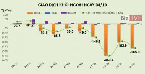 Chứng khoán 24h: Petrolimex bị cắt margin, chuỗi 3 tuần tăng của VN-Index bị gián đoạn