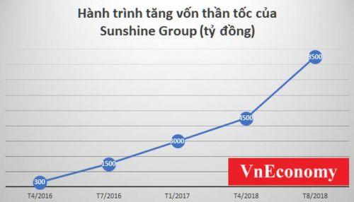 [Câu chuyện doanh nghiệp] Hiện tượng Sunshine Group