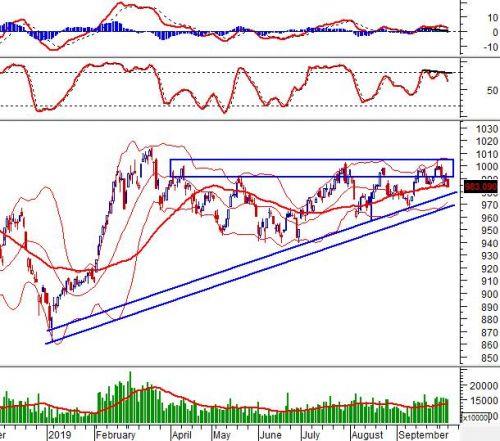 Vietstock Daily 08/10: Thị trường sẽ tiếp tục giằng co