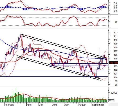 Vietstock Daily 08/10: Thị trường sẽ tiếp tục giằng co