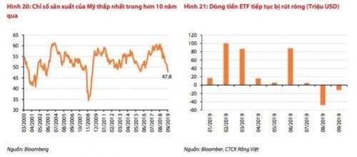 Dòng tiền ngoại chưa quay lại, mốc 1.000 điểm vẫn nhiều thách thức