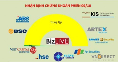 Nhận định chứng khoán 9/10: Dòng tiền không có đất diễn