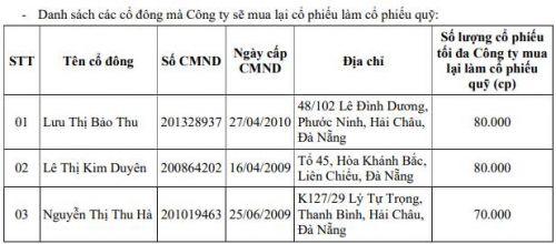 DCI mua cổ phiếu quỹ để tối đa lợi ích cho ai?