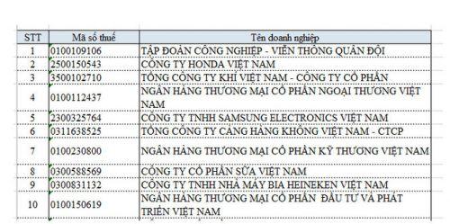 Những doanh nghiệp nào nộp thuế TNDN lớn nhất Việt Nam năm qua?