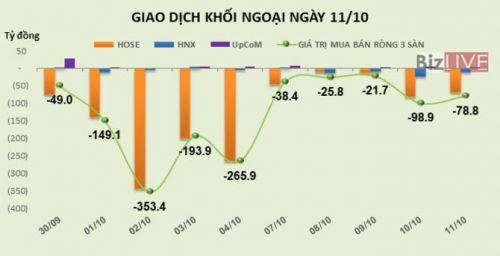 Chứng khoán 24h: Chỉ số Hang Seng tăng hơn 2,3%, tương đương 600 điểm.