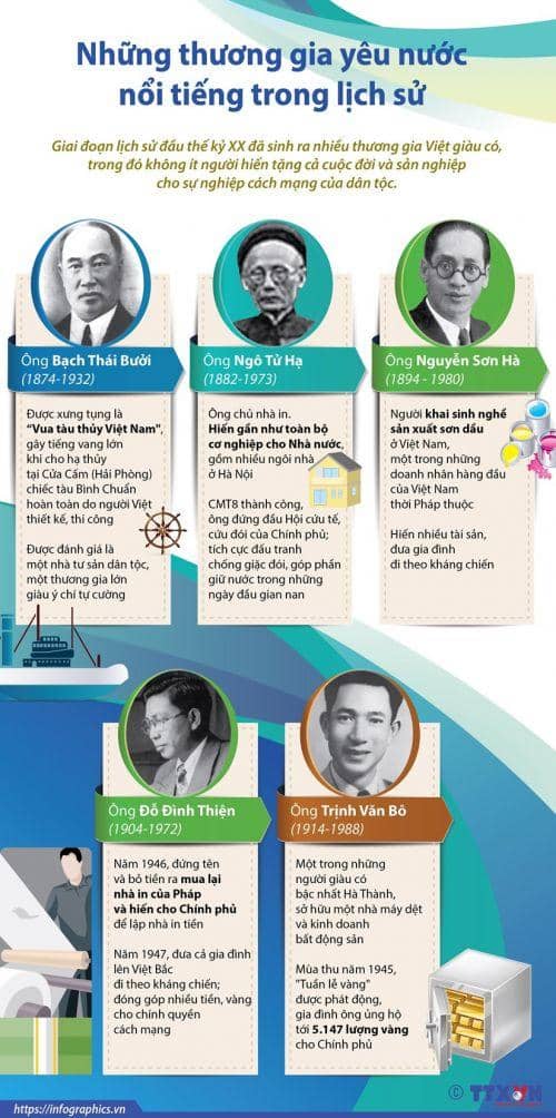 Những thương gia yêu nước nổi tiếng trong lịch sử
