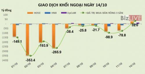 Chứng khoán 24h: VCS “nằm sàn”, MBB báo cáo kết quả kinh doanh quý III