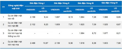 Cung đang vượt cầu, vì sao Việt Nam vẫn phải nhập khẩu điện?