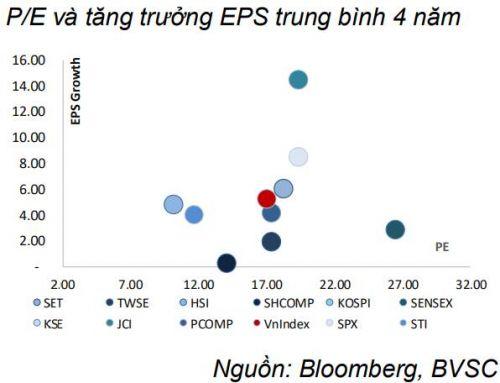 Yếu tố nào sẽ 'dẫn dắt' VN-Index quý IV?