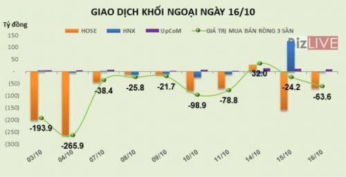 Chứng khoán 24h: FLC tăng trần phiên thứ 3 liên tiếp, VCB tiếp tục vượt đỉnh