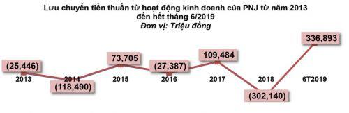 “Tử huyệt” của dòng tiền trong doanh nghiệp
