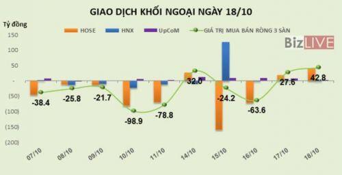 Chứng khoán 24h: FPT báo lãi gần 3.000 tỷ đồng sau 9 tháng