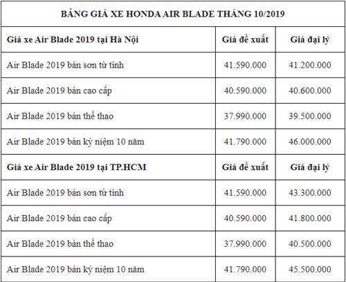 Bảng giá xe Honda Air Blade mới nhất tại đại lý