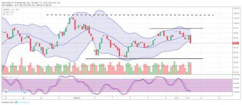 TA focus (phiên 18/10): Cửa phục hồi vẫn sáng