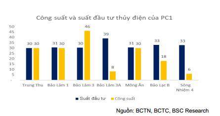 Cổ phiếu xây dựng nào đáng lưu tâm?