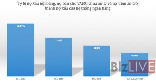 Xử lý được lượng lớn, vẫn còn khó khăn với nợ xấu kẹt tại các vụ án