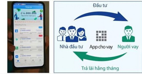 Quá rủi ro với cho vay qua sàn