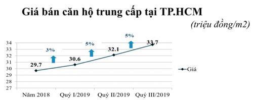 Chiêu đẩy giá căn hộ khiến người mua nhà tái mặt bị ‘móc túi’ trăm triệu