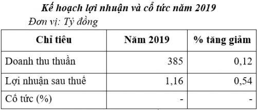 UBND TP. Hà Nội thoái vốn 11,3 tỷ đồng tại Haneco