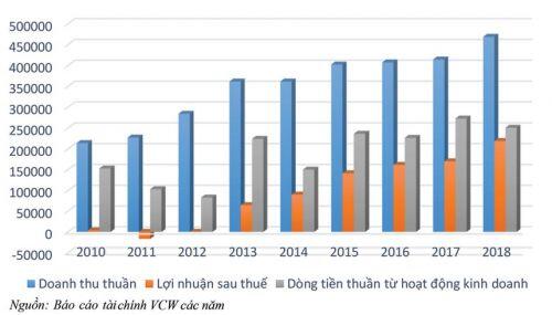 Ô nhiễm nguồn nước Sông Đà: Góc nhìn từ nhà đầu tư