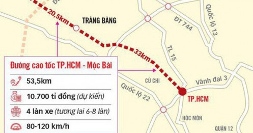 TP.HCM, Tây Ninh lên kế hoạch phối hợp triển khai tuyến cao tốc TP.HCM - Mộc Bài