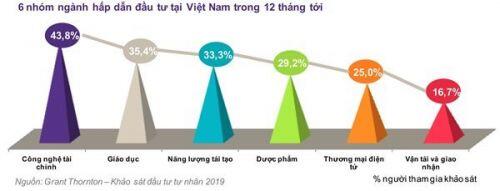 Khủng hoảng “Món Huế” có cản dòng vốn tỉ đô?