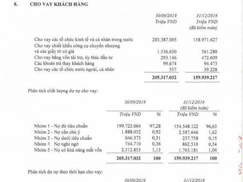 Tỷ phú USD giàu nhất giới ngân hàng Việt, tốc độ khó ai sánh bằng