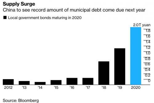 Điều tồi tệ nhất của thị trường trái phiếu Trung Quốc vẫn chưa chấm dứt