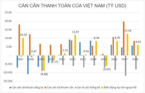 Tại sao có hơn 70 tỉ USD dự trữ, Việt Nam vẫn không có tiền làm đường cao tốc Bắc – Nam hay sân bay Long Thành?