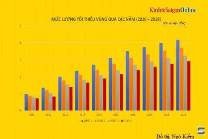 Bốn giờ bằng 20 tỉ đô la?