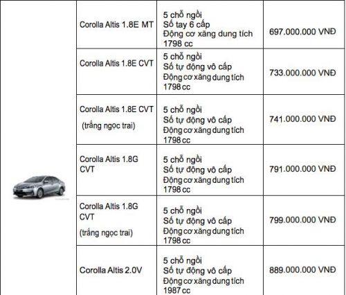 Bảng giá xe Toyota tháng 11/2019: Toyota Fortuner số sàn giảm 100 triệu, Innova giảm 50 triệu đồng