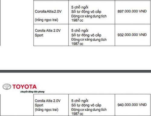 Bảng giá xe Toyota tháng 11/2019: Toyota Fortuner số sàn giảm 100 triệu, Innova giảm 50 triệu đồng